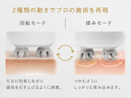ヘッド動作の説明イメージ